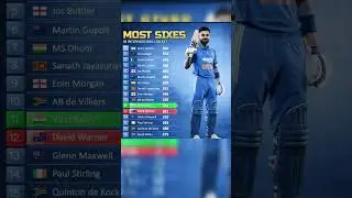 Virat kohli breaks david warner record in icc six #trending #shorts #ytshorts #viralvideo #cricket