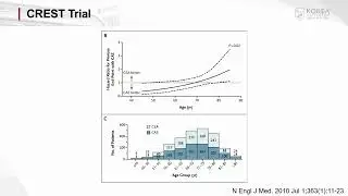 What Technological Advances Have Improved Carotid Artery Stenting for Carotid Artery Disease
