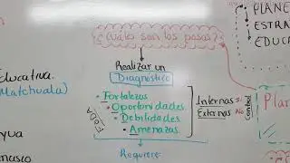 Planeación Estratégica Educativa