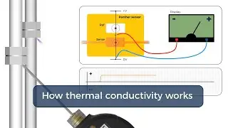 How thermal conductivity works