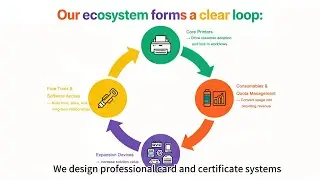 Turn Hardware Sales into Long-Term Income#ChannelPartners #CardPrinting  #recurringrevenue