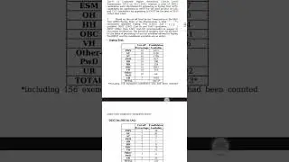 ssc chsl 2021 typing result out!!!