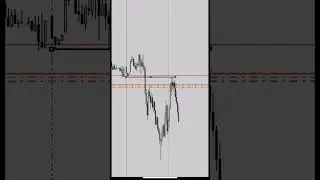 NZDUSD ict trade silver bullet#shortsvideo #viral #forex
