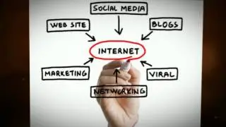 Internet Marketing Edmonton AB Call 7806287535