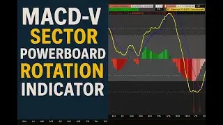 Thinkorswim Ultimate MACD-V Sector & Risk-On/Off Dashboard Futures + SPDR Sectors in One Panel