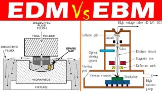 Differences between Electric Discharge Machining (EDM) and Electron Beam Machining (EBM).