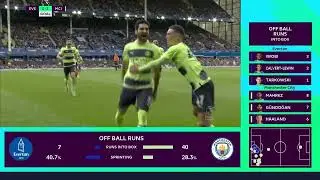 The Premier League Data Zone