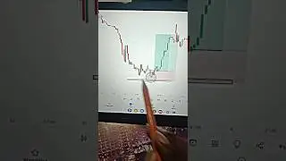 Stock Market Short Trading Videos 😱📊✅ ||#trading #shots #youtubeshorts #viral #stockmarket #trader