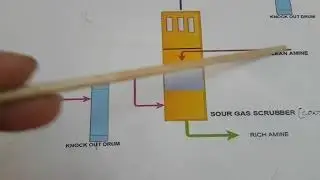 Acid gas removal unit