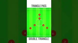 Double Triangle Passing | Fast Combination Play Drill
