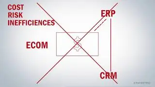 Integrated Payment Solution for Enterprise System Complexity