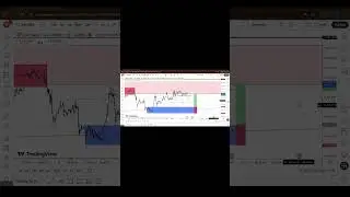 ORDER BLOCK  #trading #forex #crypto #vfxtrader