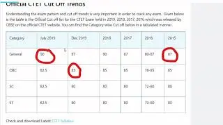 ctet cutoff marks 2021 || Ctet 2020 cutoff marks