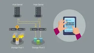 What is IBM Spectrum Virtualize Hyperswap solution? [Giải ph&aacute;p IBM Hyperswap l&agrave; g&igrave;? Lợi &iacute;ch ra sao?