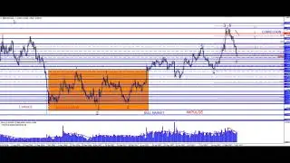 [analysis] GBPUSD LONG  D1  8-10-17