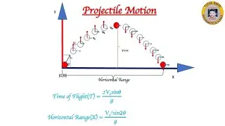 How to Find the Time of flight, Horizontal Range and  Maximum Height of a Projectile?