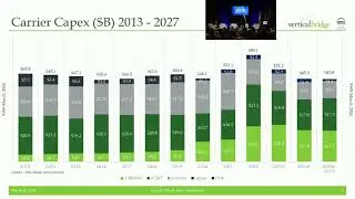 Keynote Speaker Alex Gellman Vertical Bridge South Wireless Summit 2024