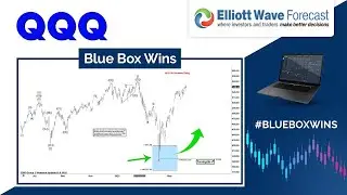 QQQ Gains 38.6% After Finding Buyers in &nbsp;Blue&nbsp;Box