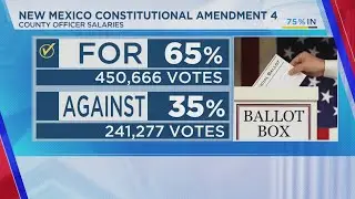Which New Mexico constitutional amendments will pass in the 2024 election?