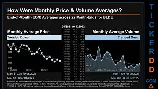 BLDE News along with Price and Volume Analysis BLDE Stock Analysis $BLDE Latest News TickerDD BLDE P