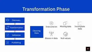 What is Data Wrangling? | Wrangling Data | L-19 | Data Analyst full Course 2022 | # Data#datascience