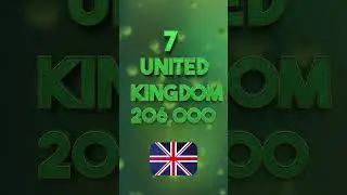 The Top 10 Countries with Most Covid-19 Deaths&lrm;