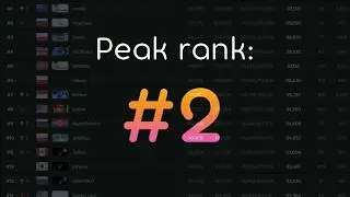 Which osu! players never reached #1?