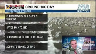 Facts about Groundhog Day