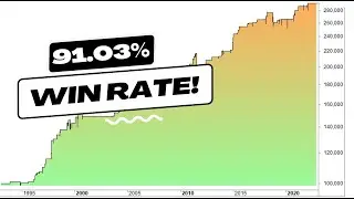 A Proven Trading Strategies With A 91.03% Win Rate
