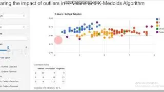 Visualizing the impact of outliers in K-Means and K-Medoids clustering Algorithms (Visual Analytics)