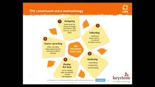 Social Accountability: Learning from People How to Improve