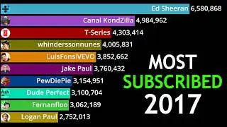 Most Subscribed YouTube Channels of 2017 Visualized