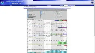 How much rain or snow is forecast?  Hourly weather graphs.
