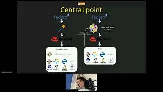 Dojo: CentOS Stream 9 - The New Hope