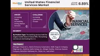 United States Financial Services Market Share, Trends & Analysis 2030 MarkNtel Advisors