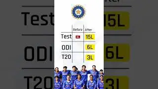 BCCI announces equal pay for men and women. #shorts  #shortsvideo  #womencricket #equalpay