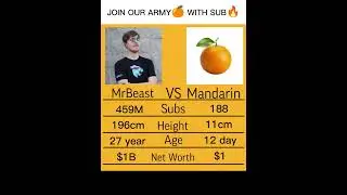 YOOO MANDARINS COM ON🍊🍊🍊#viral #funny #fyp #shorts #mrbeast