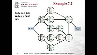 Chapter 7-  part 5 Early start and finish date