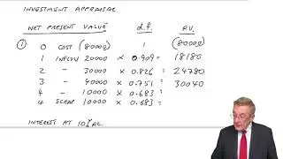 CIMA BA2 Net Present Value