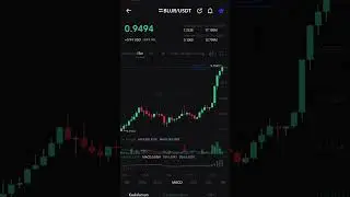 BLUR COIN PUMP🚀🚀 #2023 #crypto #cryptocurrency #salingberbagi #mexc #tothemoon