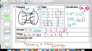 Introduction to Functions Intermediate Algebra