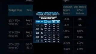 Budget #budget #stockknowledge #sharemarket #motivation #2025 #2025budget
