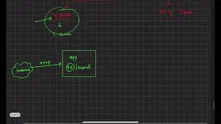 All You Need To Know About Program.cs File  | Interview Question
