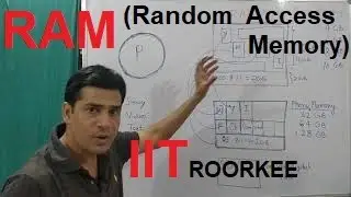 RAM..(Random Access Memory) in Mobile/Computer Explained |RAM vs Phone Memory vs Micro SD Card