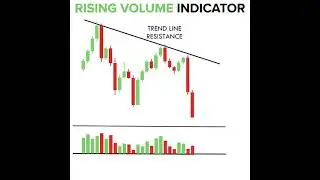 #Shorts RISING VOLUME INDICATOR #ChartPatterns  Stock | Forex | crypto  Trader