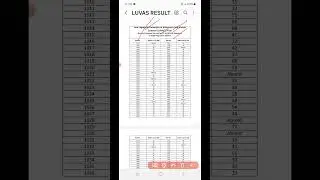 Luvas Hisar VLDA Extrance Exam Result Out #manjeetacademy