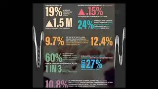 Life after Covid call Lynn the current mental health service abuse status in America.