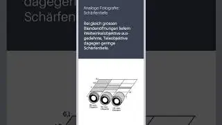 Notizen zur #Fototechnik 1: #Sch&auml;rfentiefe #blende #analogefotografie #brennweite #fotografie