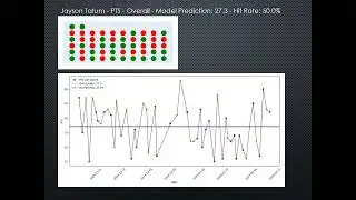 NBA predictions 2-20-25. Machine Learning and Visualizations
