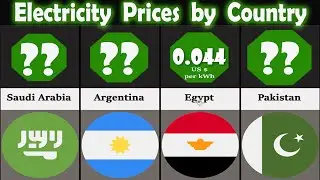 Country Comparison: Electricity Prices by Country 2022
